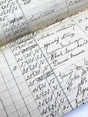 Civil War Muster Rolls for Alonzo Cushing's Battery, Company A of the 4th US Artillery