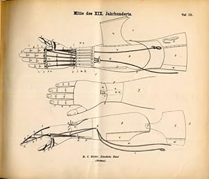 Studien über künstliche Glieder. + Atlas zu den Studien über Künstliche Glieder. (all publ.)