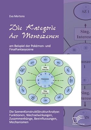 Seller image for Die Kategorie der Monoszenen am Beispiel der Pokmon- und FinalFantasyszene for sale by BuchWeltWeit Ludwig Meier e.K.