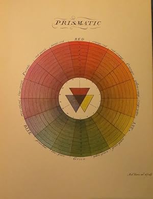 The natural system of colours.