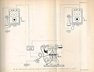 Image du vendeur pour Telephones. Their Construction and Fitting. A Practical Treatise on the Fitting-Up and Maintenence of Telephones and the Auxiliary Apparatus mis en vente par Barter Books Ltd