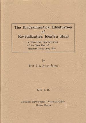 The Diagrammatical Illustration of Revitalization idea (Yu Shin). A Theoretical Interpretation of...