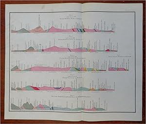 Geological Cross Section Vermont & Massachusetts Greenfield 1861 geology map