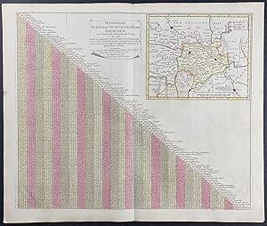 Image du vendeur pour Signposts through the Electoral Principality of Saxony / Wegweiser Durch das Churfurstenthum Sachssen mis en vente par Trillium Antique Prints & Rare Books