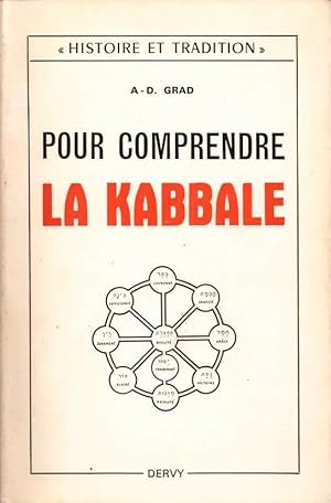 Pour comprendre la Kabbale