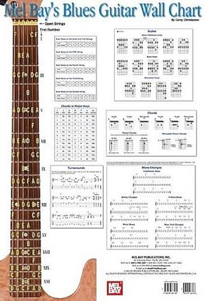 Bild des Verkufers fr Blues Guitar Wall Chart zum Verkauf von Smartbuy