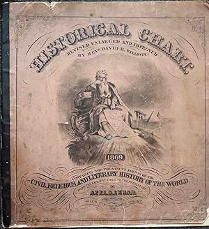 Seller image for Lyman's Historical Chart. Containing the Prominent Events of the Civil, Religious and Literary History of the World. From the Earliest Times to the Present Day for sale by High Ridge Books, Inc. - ABAA