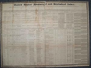 Imagen del vendedor de United States' Historical and Statistical Index; Exhibiting . a la venta por High Ridge Books, Inc. - ABAA