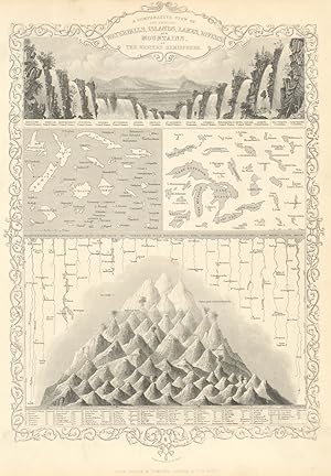 A comparative view of the principal waterfalls, islands, lakes, rivers and mountains in the Weste...