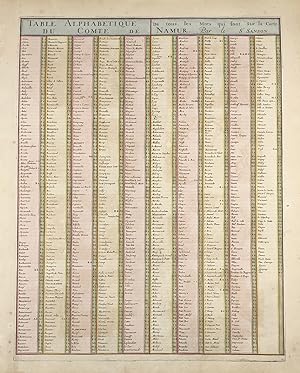 Seller image for Table alphabetique de tous les Mots qui sont sur la Carte du Comte de Namur" - Namur Comte / Table alphabetique for sale by Antiquariat Steffen Vlkel GmbH