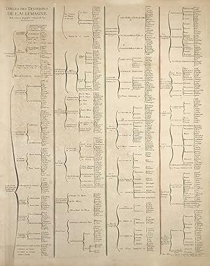 Image du vendeur pour Table des Divisions de l'Allemagne" - Deutschland Deutsches Reich Germany Table des divisions mis en vente par Antiquariat Steffen Vlkel GmbH