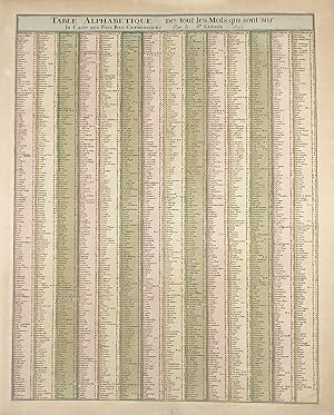 Bild des Verkufers fr Table alphabetique des Noms de Villes, Bourgs, etc des Montagnes et des Principales Rivieres, qui sont sur la Carte des Pays-Bas Catholiques" - Belgium / Belgique / Belgien / Belge Table alphabetique zum Verkauf von Antiquariat Steffen Vlkel GmbH