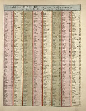 Image du vendeur pour Table alphabetique des Noms de Villes, Bourgs, &c qui sont sur la Carte l'Alsace" - Alsace Elsass Table alphabetique mis en vente par Antiquariat Steffen Vlkel GmbH