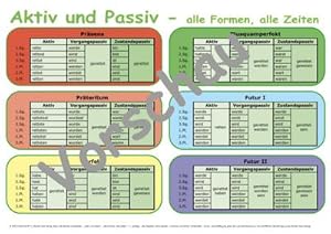 Bild des Verkufers fr Lernposter Aktiv und Passiv - alle Formen, alle Zeiten zum Verkauf von Smartbuy