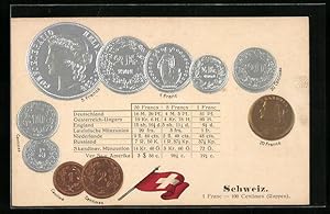 Ansichtskarte Schweizer Münzen mit Flagge