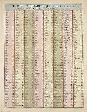 Seller image for Tables alphabetique des Villes, Bourgs, &c qui sont sur la Carte de la Catalogne." - Catalunya / Katalonien / Cataluna Espana / Spain / Espagne / Spanien / Table alphabetique for sale by Antiquariat Steffen Vlkel GmbH