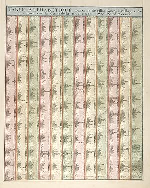 Seller image for Table alphabetique, des Noms de Villes, Bourgs, Villages &c qui sont sur la Carte de la Hongrie." - Hungary Magyarorszag Ungarn / Table alphabetique for sale by Antiquariat Steffen Vlkel GmbH