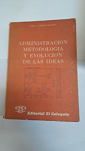 Image du vendeur pour Administracin metodologia y evolucion de las ideas mis en vente par Libros nicos