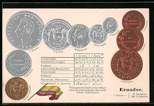 Präge-Ansichtskarte Ecuador, Geld, Münzen, Sucre, Condor, Centavos