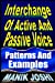 Imagen del vendedor de Interchange Of Active And Passive Voice: Patterns And Examples (English Daily Use) [Soft Cover ] a la venta por booksXpress