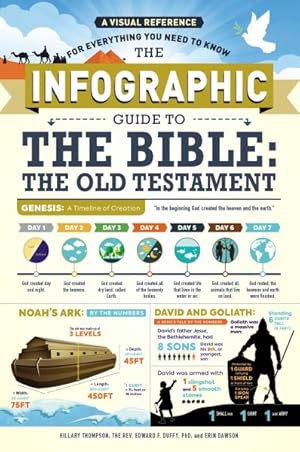 Seller image for Infographic Guide to the Bible, the Old Testament : A Visual Reference for Everything You Need to Know for sale by GreatBookPricesUK