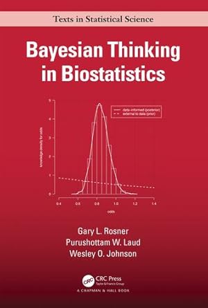 Seller image for Bayesian Thinking in Biostatistics (Chapman & Hall/CRC Texts in Statistical Science) by Rosner, Gary L, Laud, Purushottam, Johnson, Wesley O. [Hardcover ] for sale by booksXpress