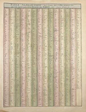 Seller image for Table alphabetique des Noms de Villes, Bourgs &c. qui sont sur la Carte de la Riviere du Rhein etc." - Rhein Rheinlauf Rhine river for sale by Antiquariat Steffen Vlkel GmbH