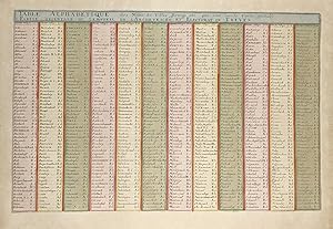 Bild des Verkufers fr Table alphabetique des Noms des Villes, Bourgs etc. qui sont sur la Carte intitule Partie Orientale du Temporel de l'Archevesche et Eslectorat de Treves." - Trier Mittelrhein Moselland Rhein Mosel Bonn Remagen Koblenz Cochem Rheinland-Pfalz zum Verkauf von Antiquariat Steffen Vlkel GmbH