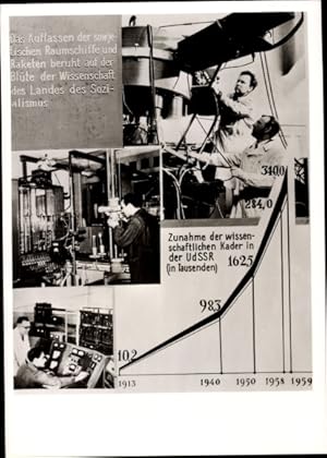 Foto Sowjetische Raumfahrt, Erschließung des Weltraums, Zunahme der wissenschaftlichen Kader