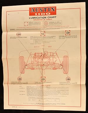 Austin 1100 Lubrication Chart