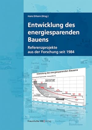 Entwicklung des energiesparenden Bauens. Referenzprojekte aus der Forschung seit 1984.