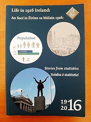 Life in 1916 Ireland: Stories from statistics