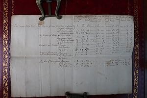 'Dues of entry Burgesses 1754'. A list of the dues payable by Burgesses by various trades and how...