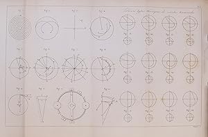 Mémoire sur le spiral réglant des chronomètres et des montres