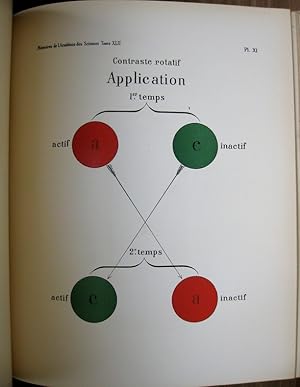 Mémoire sur la vision des couleurs matérielles en mouvement de rotation et des vitesses numérique...