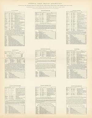 Statistical Tables Arranged Alphabetically Containing the Market Towns in each County, with their...