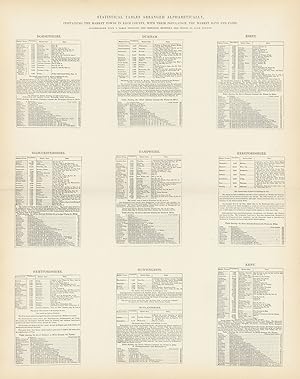 Statistical Tables Arranged Alphabetically Containing the Market Towns in each County, with their...