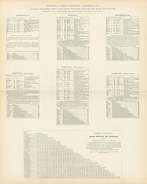 Statistical Tables Arranged Alphabetically Containing the Market Towns in each County, with their...