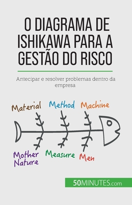 Seller image for O diagrama de Ishikawa para a gest�o do risco: Antecipar e resolver problemas dentro da empresa (Paperback or Softback) for sale by BargainBookStores
