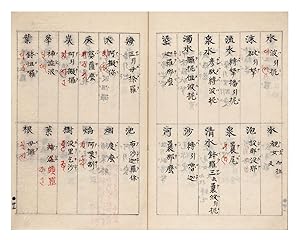 Manuscript on paper, a copy of Jakugon's TÅ-Bongo sÅtsuishÅ« å"æ¢µèªéå°é [Collection wit...