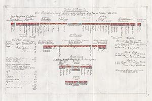 Bild des Verkufers fr Ordre de Bataille der Russischen Kayssl. Armee unter Commando des Prinzen Soltikoff Anno 1759" - Nikolai Ivanovich Saltykov / Russia Russland / Uniformen / uniforms / Militaria / Armee zum Verkauf von Antiquariat Steffen Vlkel GmbH