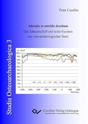 Seller image for Abrasio et attritio dentium for sale by BuchWeltWeit Ludwig Meier e.K.