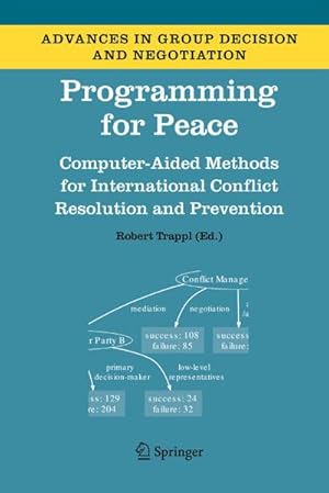 Seller image for Programming for Peace for sale by BuchWeltWeit Ludwig Meier e.K.