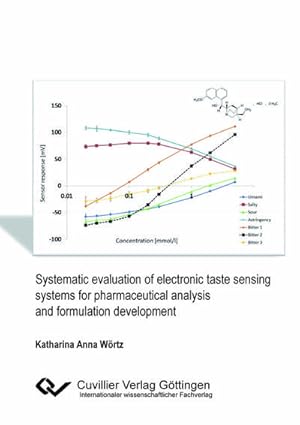 Immagine del venditore per Systematic evaluation of electronic taste sensing systems for pharmaceutical analysis and formulation development venduto da BuchWeltWeit Ludwig Meier e.K.