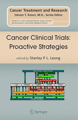 Seller image for Cancer Clinical Trials: Proactive Strategies for sale by BuchWeltWeit Ludwig Meier e.K.