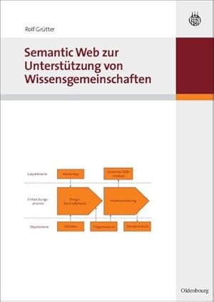 Seller image for Semantic Web zur Untersttzung von Wissensgemeinschaften for sale by BuchWeltWeit Ludwig Meier e.K.