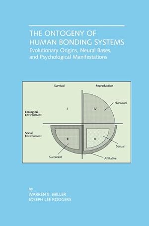 Seller image for The Ontogeny of Human Bonding Systems for sale by BuchWeltWeit Ludwig Meier e.K.