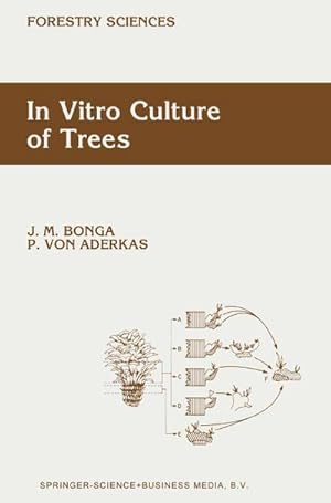 Bild des Verkufers fr In Vitro Culture of Trees zum Verkauf von BuchWeltWeit Ludwig Meier e.K.