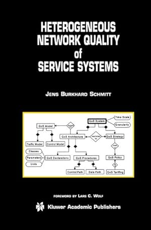 Immagine del venditore per Heterogeneous Network Quality of Service Systems venduto da BuchWeltWeit Ludwig Meier e.K.
