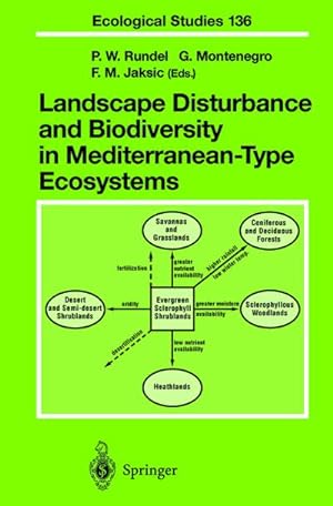 Seller image for Landscape Disturbance and Biodiversity in Mediterranean-Type Ecosystems for sale by BuchWeltWeit Ludwig Meier e.K.